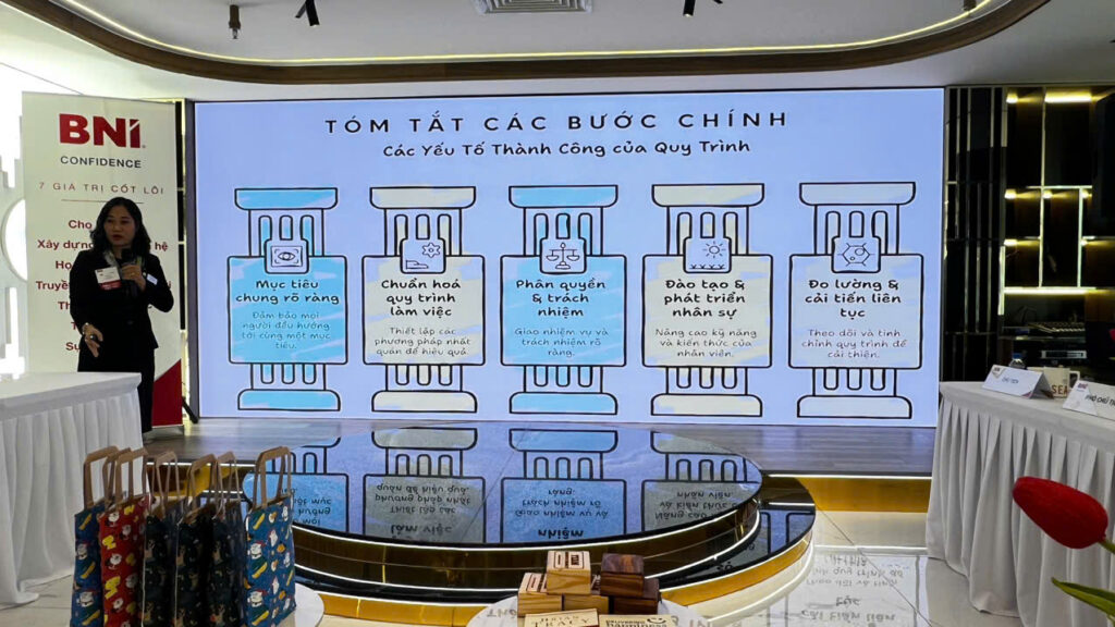 Chiến lược phát triển nhân sự- Coach Emmy Lê Thị Hải-Doanh Nghiệp 5.0 – Quy Trình Chuẩn, Team Hiệu Quả!! 2 Chiến lược phát triển nhân sự-Coach Emmy Lê Thị Hải
