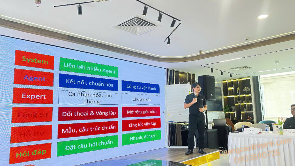 ĐÒN BẨY CÔNG NGHỆ AI- Coach Max Dương Hồng Minh